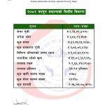 २०८२ फागुन मसान्तको वितिय विवरण