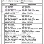 भाखा नाघेको ऋण चुक्ता गर्न आउने ३५ दिने जरुरि सूचना ।