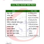 २०८३ बैशाख मसान्त सम्मको मासिक वितिय विवरण