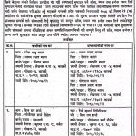 भाखा नाघेको ऋण चुक्ता गर्न आउने बारे ३५ दिने  जरुरि सूचना