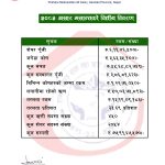 २०८३ असार मसान्त सम्मको वितिय विवरण
