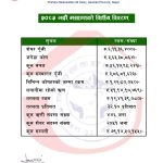 २०८३ भदौ मसान्तको वितिय विवरण